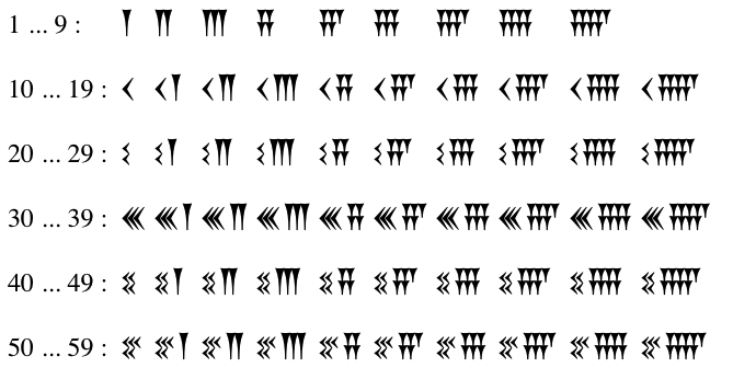 Символы клинописи для записи чисел от 1 до 59