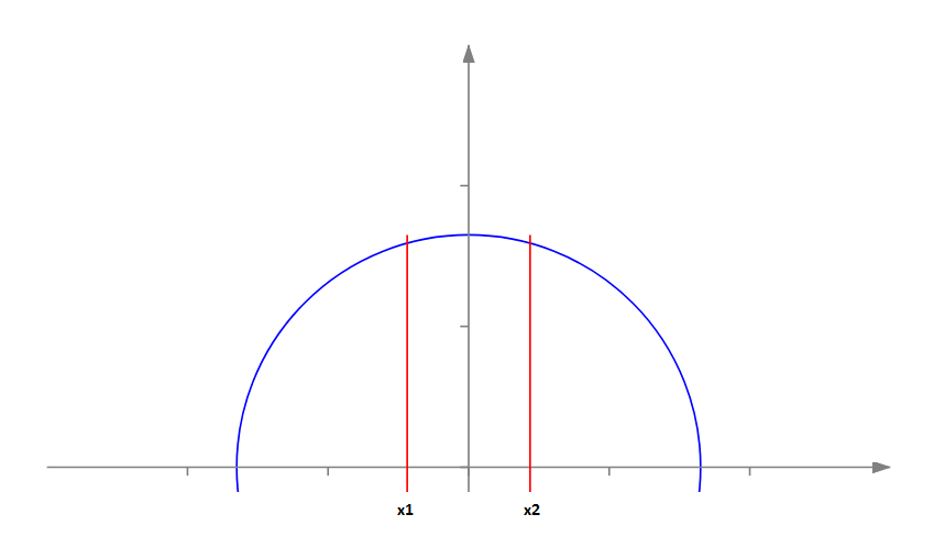 Деление круга на три равные части двумя хордами
